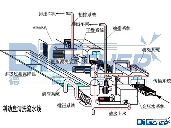 列車制動(dòng)盤、車軸箱全自動(dòng)清洗系統(tǒng)